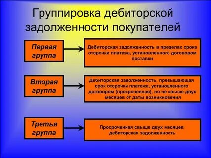 Дебиторская задолженность заказчиков