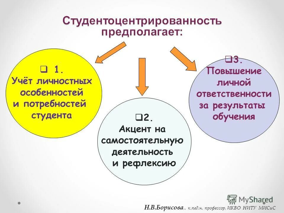 Качество процесса обучения. Тема выступления качество образования. Проблемы повышения качества образования. Правильно возрастание объемов информации. Тема выступления качество образования.