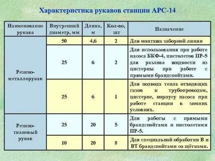 Характеристики рукавов
