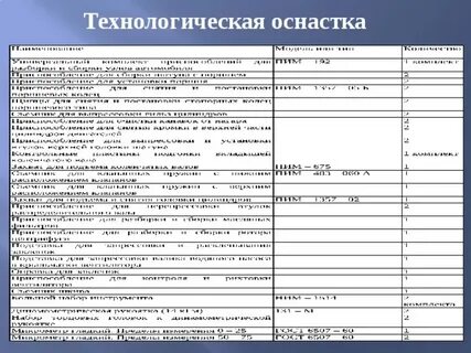 Технологический код