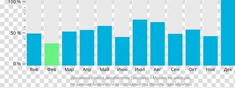 Авиабилет сургут москва победа