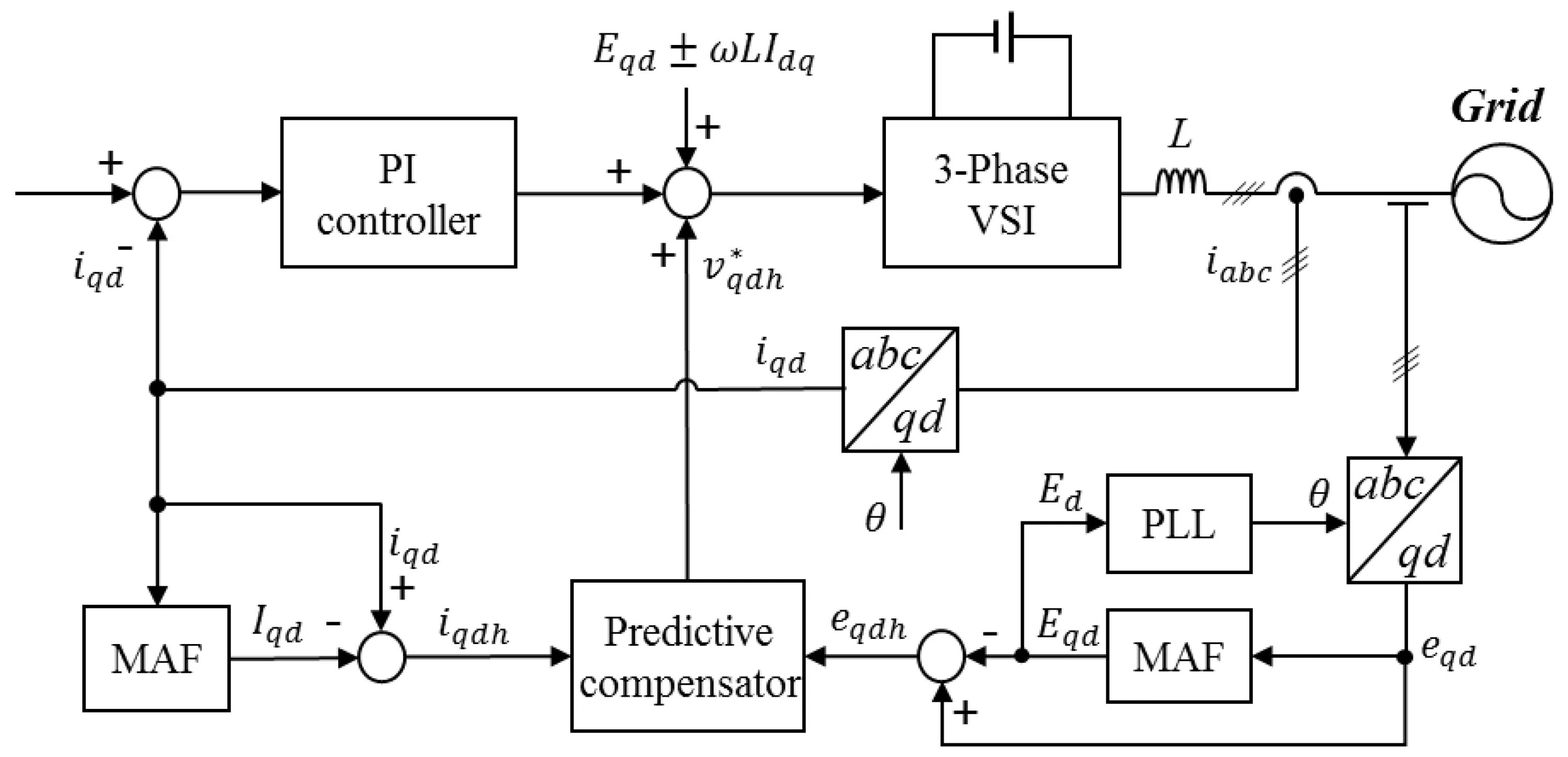 Grid connected Inverter. Current Control. Matlab current Controller. On Grid Inverter scheme. Phase control