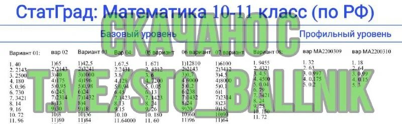 Статград математика 9 класс 2023. Статградтрусский язык. Статград огэ математика 2022 ответы. Статград по русскому языку 11 класс ноябрь. Статград русский язык 11 класс.