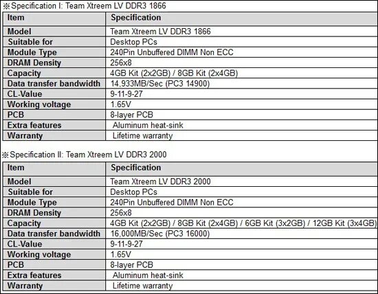 Тайминги ddr 3. Таблица таймингов оперативной памяти ddr3 1866. тайминг оперативной памяти ddr3 1866. тайминги оперативной памяти ddr3 1600 таблица. тайминги оперативной памяти ddr3 ecc reg 1866.