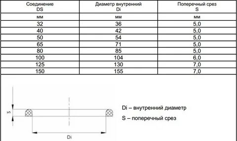 Размеры гофры для проводов