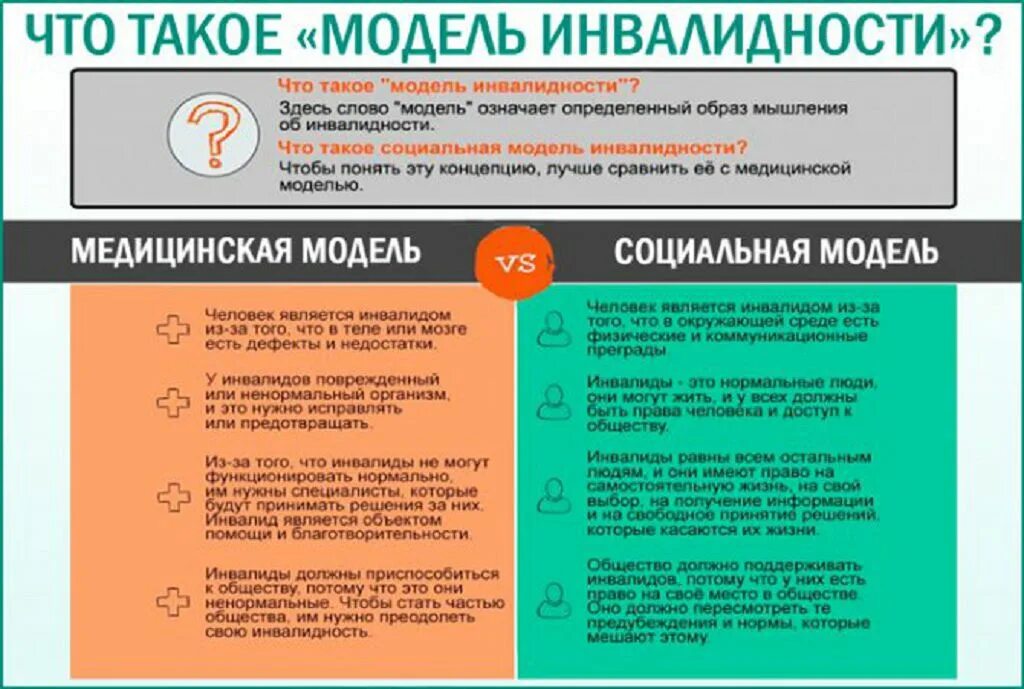 Медицинская модель инвалидности. Инвалидность при удаленной почке. С одной почкой дают инвалидность. Социальная модель инвалидности. Рак почки инвалидность