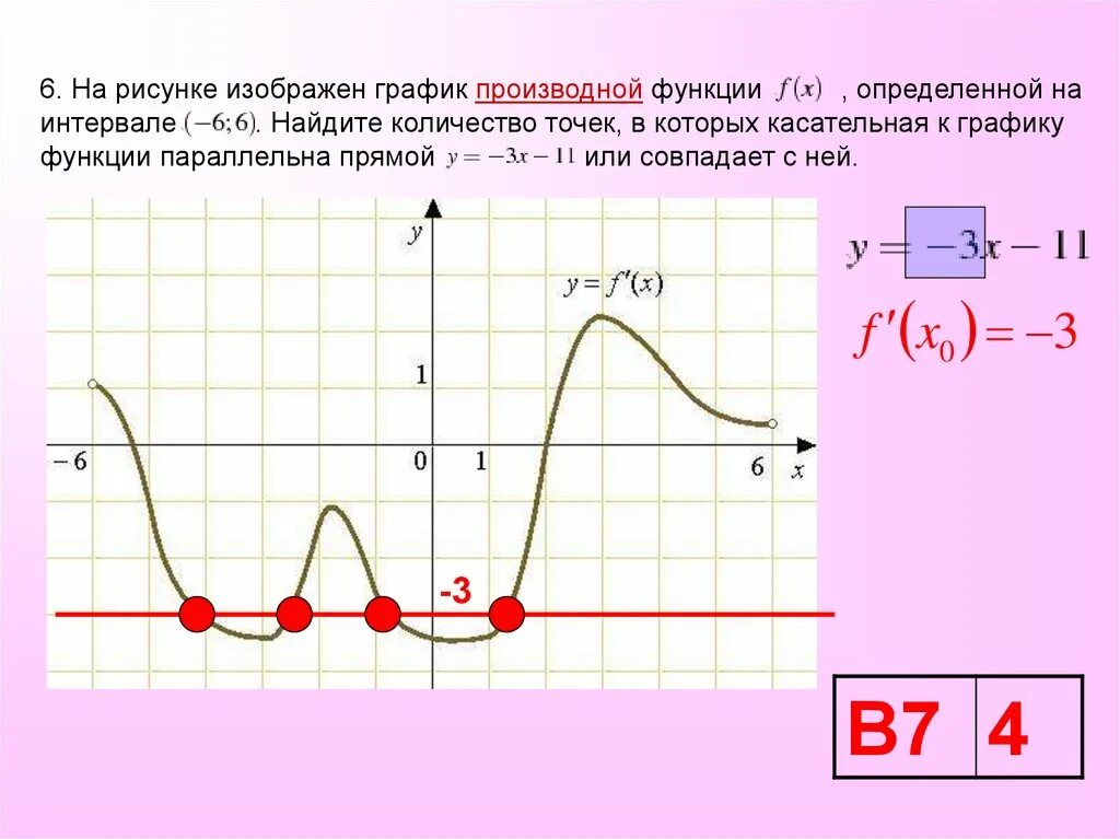 Количество точек в которых касательная к графику функции параллельна. Касательная к графику производной функции параллельна прямой. Найдите количество точек, в которых касательная к графику функции. Касателтная к граыику функции параллельная прямой.