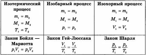 Формула молекулы в физике