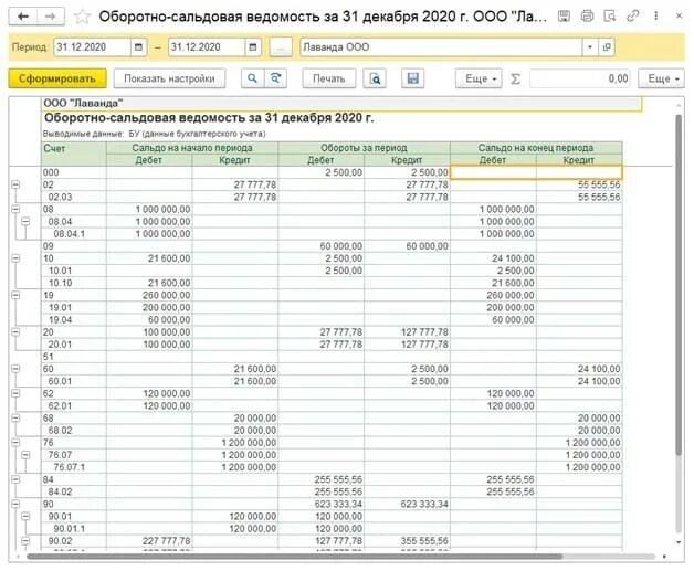 Остатки по счетам на 1 января. Оборотно-сальдовая ведомость в 1с 1.1. 1с оборотно сальдовая ведомость по счету. Оборотно-сальдовая ведомость в 1с. 1с Бухгалтерия оборотно сальдовая ведомость.