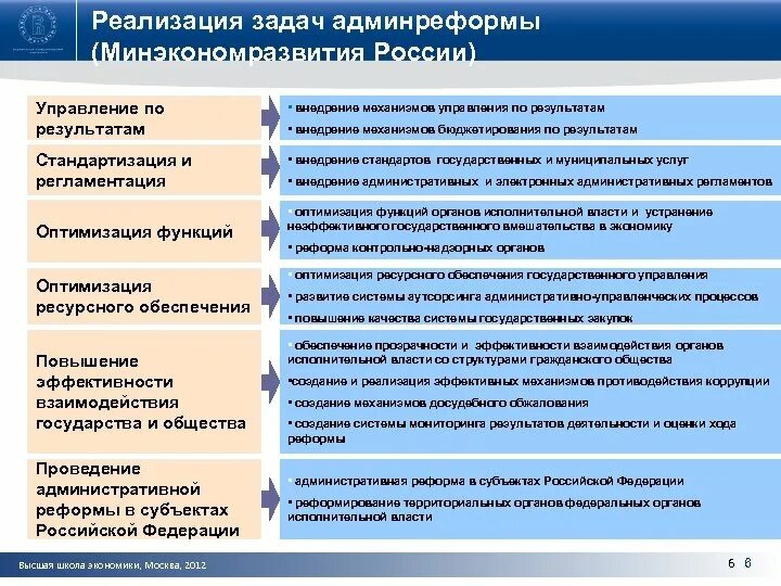 Основные задачи органов государственного управления. Министерство экономического развития функции цели задачи. задачи министерства экономического развития рф. министерство экономического развития рф функции. основные задачи министерства экономического развития рф.