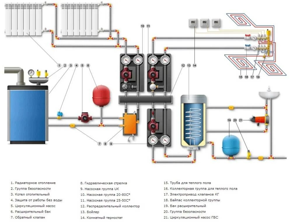 Схема газовой обвязки. Схема подключения, обвязки напольного газового котла. схема установки котел котельной. схема подключения газового котла к системе отопления и водоснабжения. схема подключения напольного котла с гидрострелкой.
