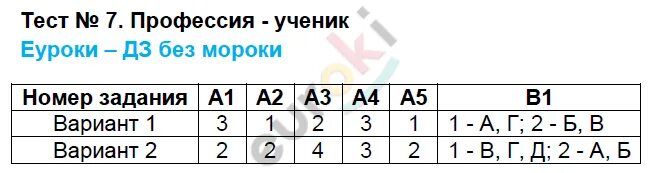 Экономика основа жизни общества 6 класс тест. Тест 10 мастерство работника. Виды и формы бизнеса тест. Ответы на тест виды и формы бизнеса. Виды и формы бизнеса 7 класс тест.