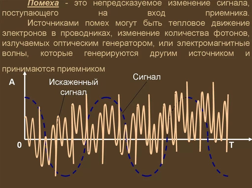 Помехи сигнала. Шумовой сигнал. Сигнал и помеха. Искажение сигналов шумами и наводками. Ток помех