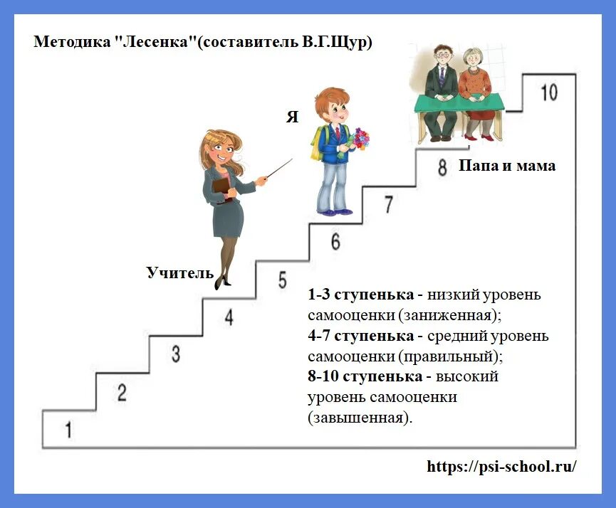 Методика исследования самооценки ребенка «лесенка». Методика диагностики типа самооценки дошкольника «лесенка». Самооценка лесенка Щур интерпретация. Диагностическая методика лесенка для дошкольников. Тест на младший школьный