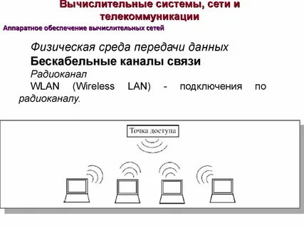 Тема вычислительные сети