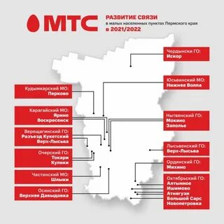 Мтс пермь телефоны горячей