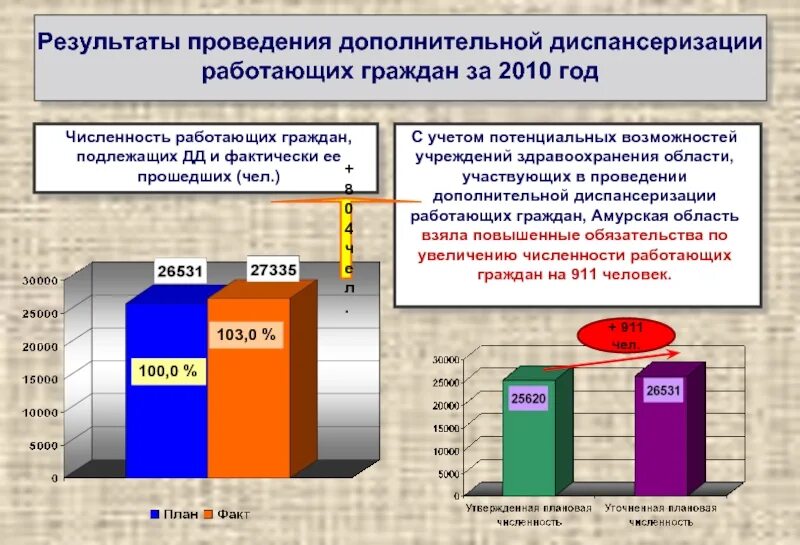 Что получает человек по итогам диспансеризации