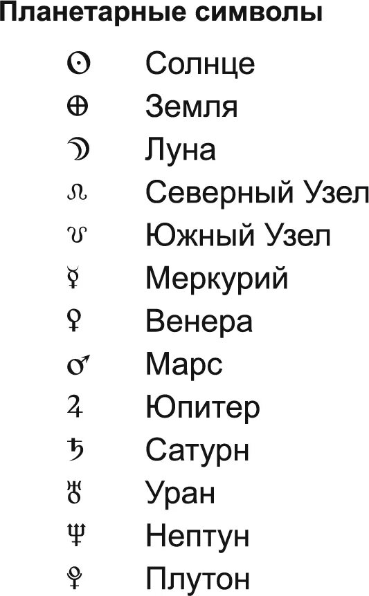 Значки в натальной карте. Обозначение знаков планет в астрологии. Значки обозначения планет в астрологии. Значки плаге в натальной карте. Обозначения планет и знаков в натальной карте.