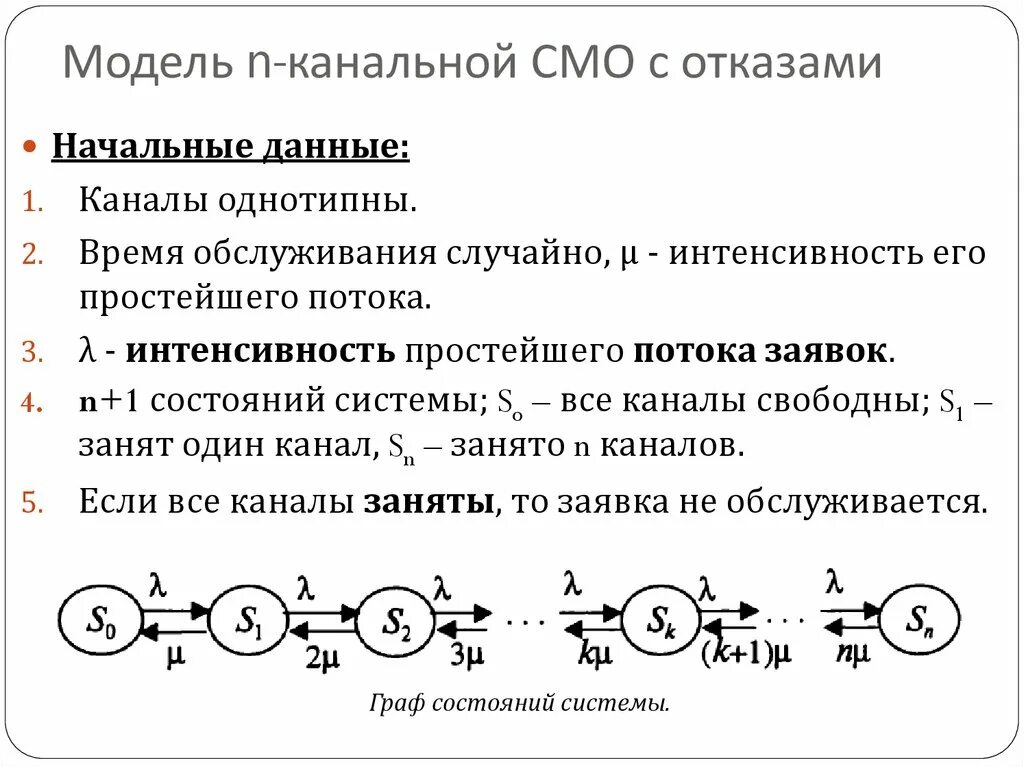 Смо 10. Схема смо с отказами. Одноканальная смо с отказами. Смо с отказами пример.