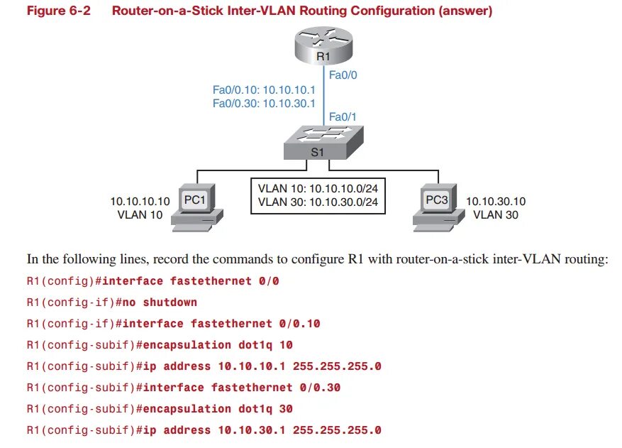 Router on a stick. Технология Router-on-a-Stick. Роутер маршрутизатор VLAN. Роутер на палочке Cisco. Inter VLAN configuration for 2router.