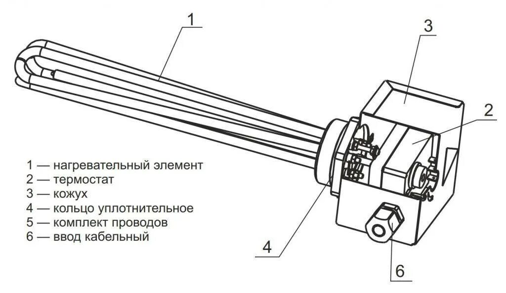 Тэн аристон 1. Трубчатый электронагреватель строение схема. Устройство трубчатого электронагревателя тэна. Конструкция индукционного нагревателя. Тэн с магниевым анодом для водонагревателя.