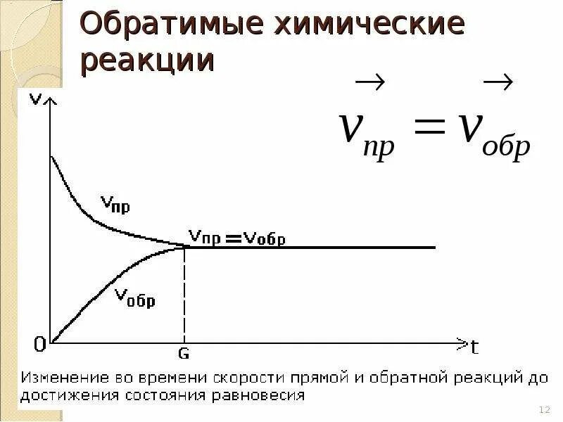 Факторы обратимой реакции. Изменение скорости химической реакции. Скорость химической реакции презентация. Скорость и обратимость химических реакций. Обратимые реакции.