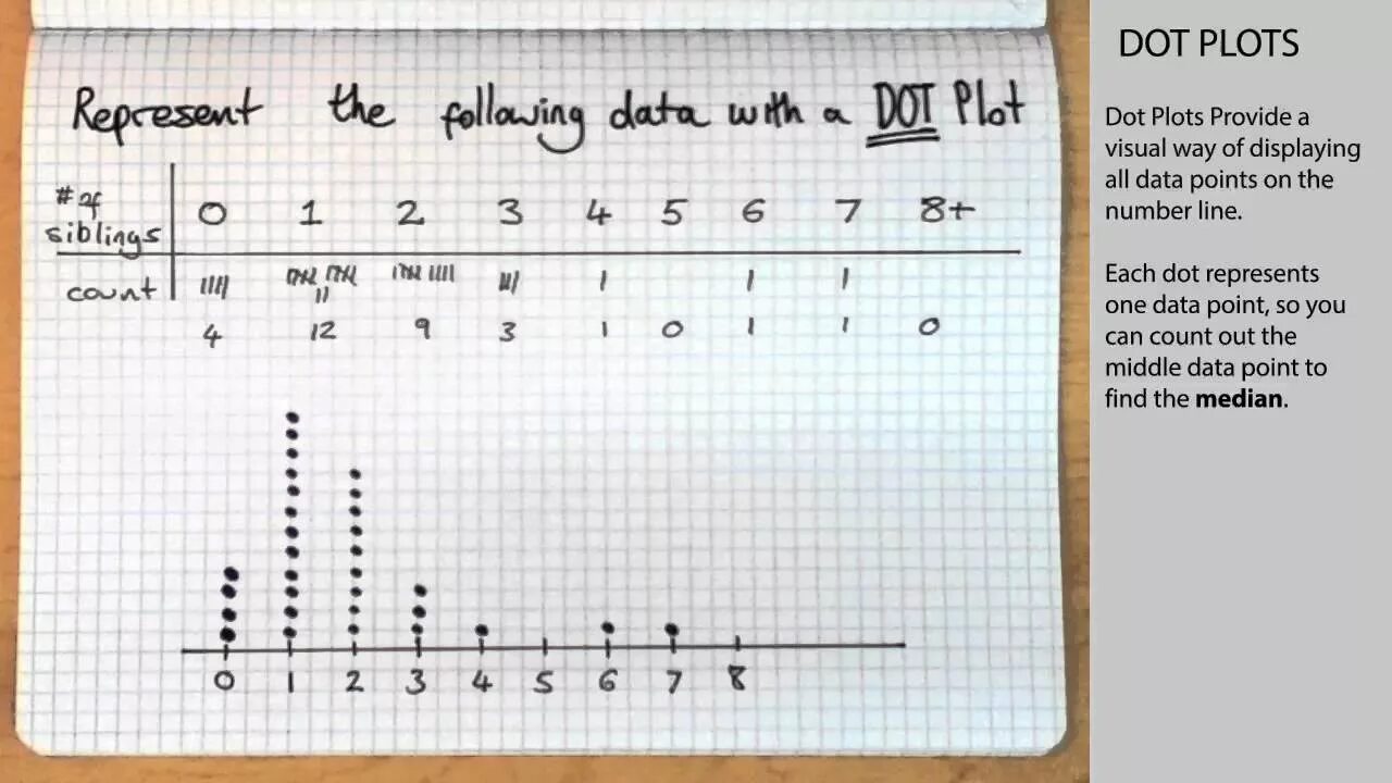 Функция dot. Dot plot. дот плот. dot plot (statistics). a6r dots как надевать.