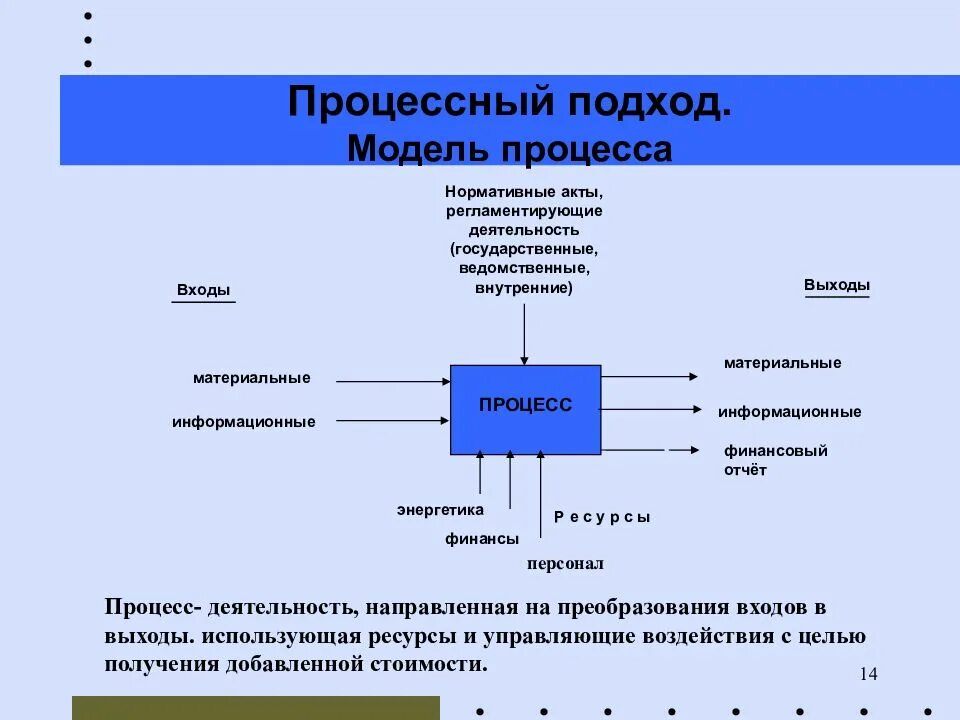 Моделирование процессов позволяет