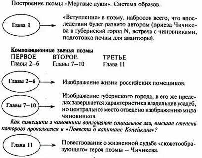 Система образов мертвые души презентация 9 класс