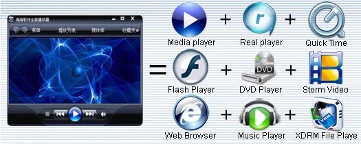 Плееры мультимедиа Winamp; Windows Media; QUICKTIME; REALPLAYER.. Universal Player. Haihaisoft Universal Player. Многофункциональный плеер MYPADS.