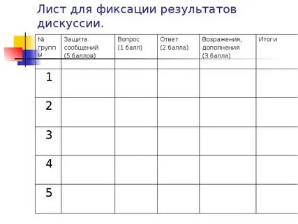 Лист результатов
