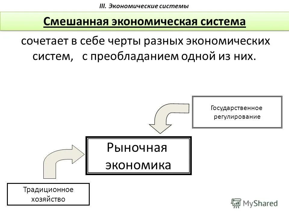 смешанная система экономики примеры. смешанная система экономики примеры. экономические системы смешанная система-. типы смешанной экономики. рыночная и смешанная экономика.