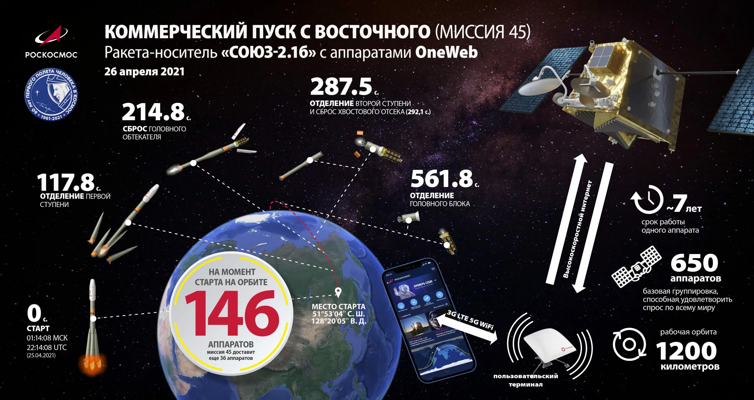 Спутник 1 приложение