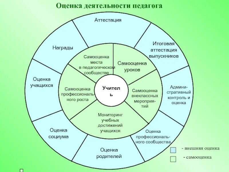 Оценка деятельности преподавателя. Оценка работы преподавател. Оценка работы преподавателя. Оценка деятельности учителя. Методики оценки педагога