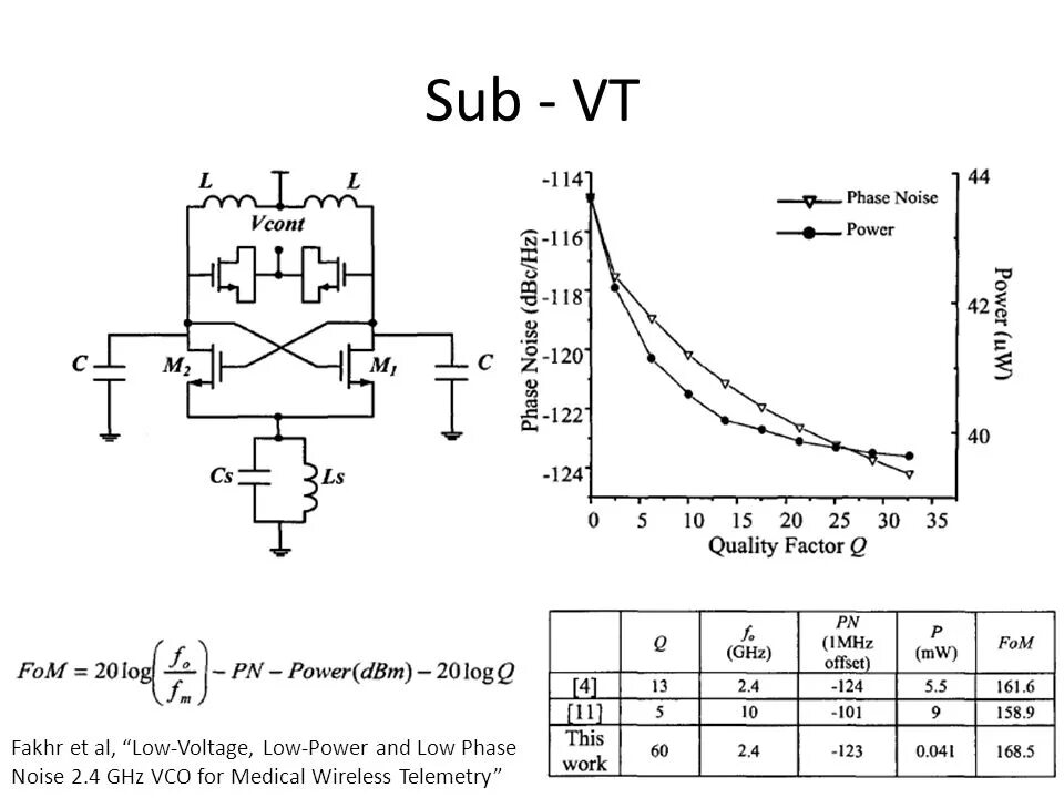 Voltage noise. Vco 2.4ghz. рисунок low voltage. vco и cno. phase noise generator model.