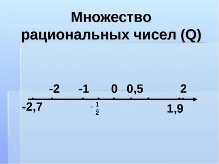 Рациональные числа в алгебре 7 класс