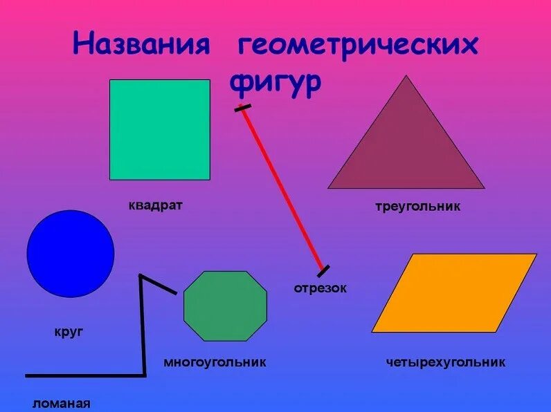 Пользуясь учебником напиши в квадратиках. Геометрические фигуры рисунки и названия. Геометрические фигуры названия. Геометрический фиругы. Плоские геометрические фигуры.