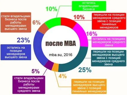 Мба маи состав