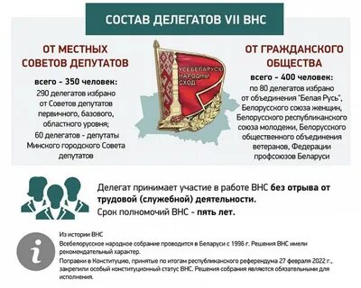 Всебелорусское народное собрание 2024 когда