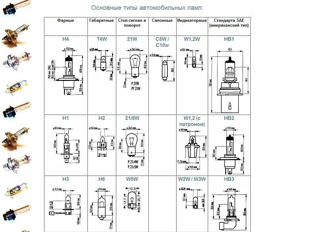 Типы габаритов. Размеры цоколей автомобильных ламп. Типы цоколей с размерами автомобильных ламп. Цоколи автомобильных лампочек маркировка. Маркировка цоколя автоламп.