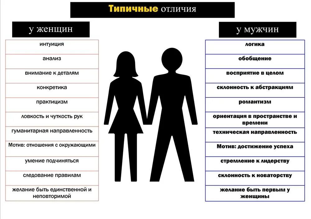 Мета отношения. Различия мужчин и женщин. Отличия между мужчиной и женщиной. Разница между мужчиной и женщиной. Психологические различия между мужчиной и женщиной.