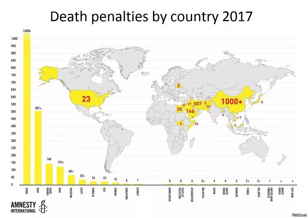 Статистика смертной казни в мире. Смертная казнь в мире карта. Смертная казнь в России статистика. География смертной казни. Страны где разрешена казнь