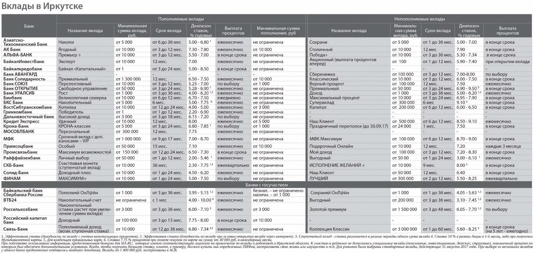 Банки ставки вклады СКБ. Название вклада. Депозит в банке. Максимальный доход вклады. Вклады в банках владивостока с максимальными