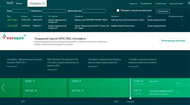 Структура УРПС Татнефти. Проектный портал УРПС ОАО Татнефть вход. Управление проектами Татнефть.