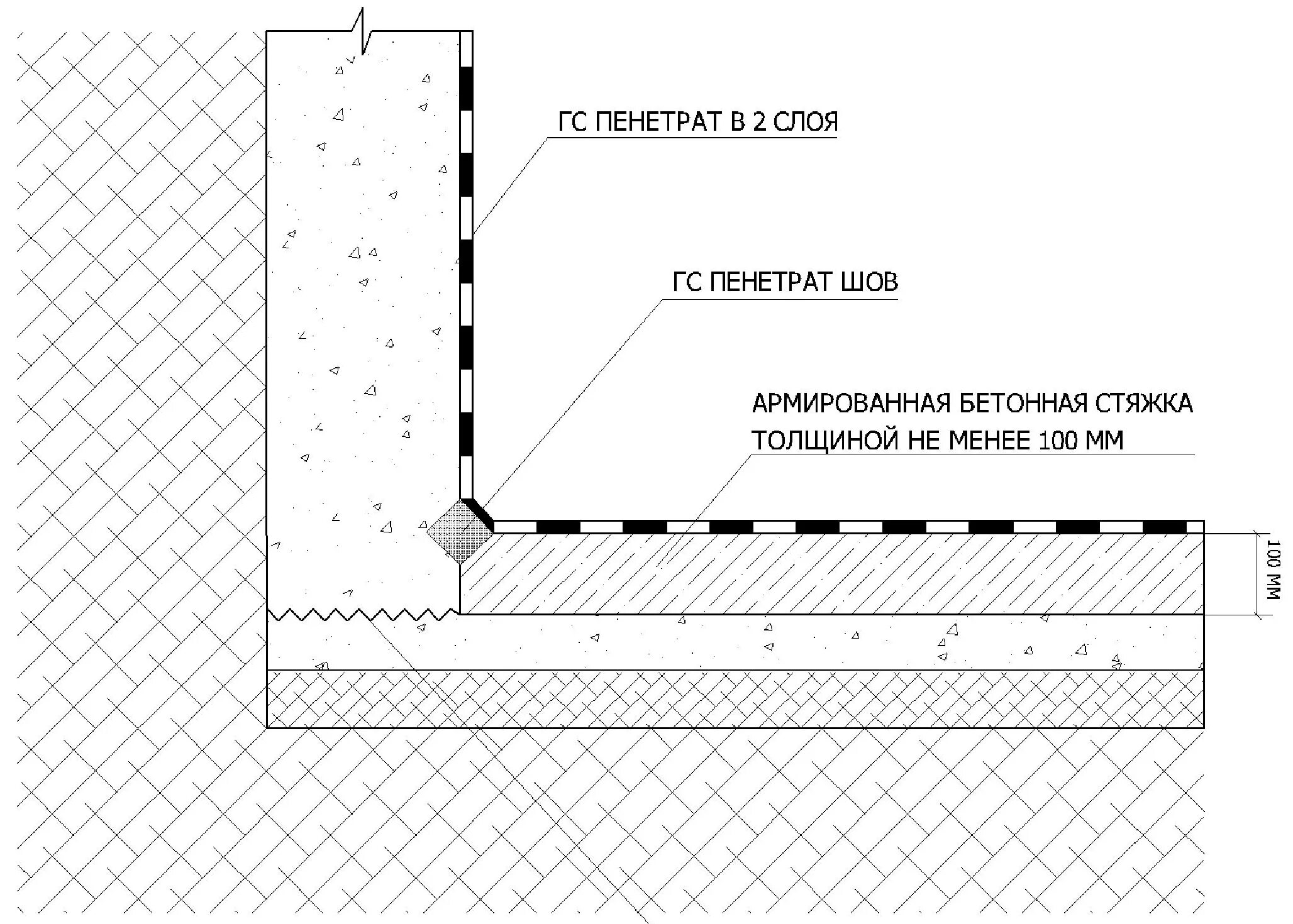 Чертеж армированная стяжка 100 мм. Схема устройства обмазочной гидроизоляции. Гидроизоляция пола чертеж. Схема устройство стяжки пола с гидроизоляцией. Гидроизоляция толщина слоя