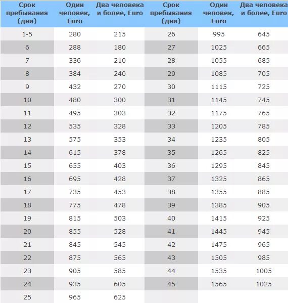 сколько денег должно быть на счету для визы. сколько денег на счету для шенгенской визы. выписка из банка для шенгенской визы тинькофф. виза на счете. сколько нужно денег для визы.