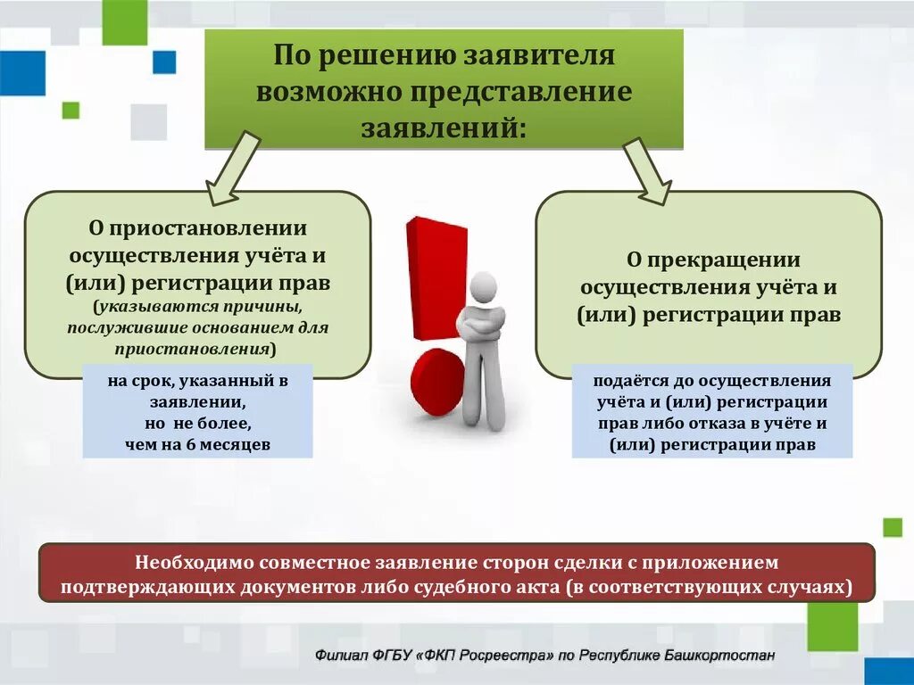 ФЗ О государственной регистрации недвижимости. 218 ФЗ. ФЗ 218фз. Закон о государственной регистрации прав на недвижимое имущество.