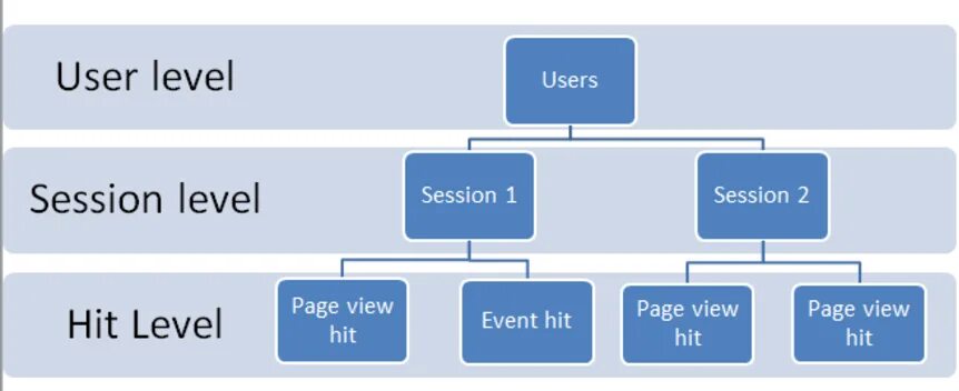 User Level. User session. Manicure semantic Segmentation. Jamer Hit session. Уровне user