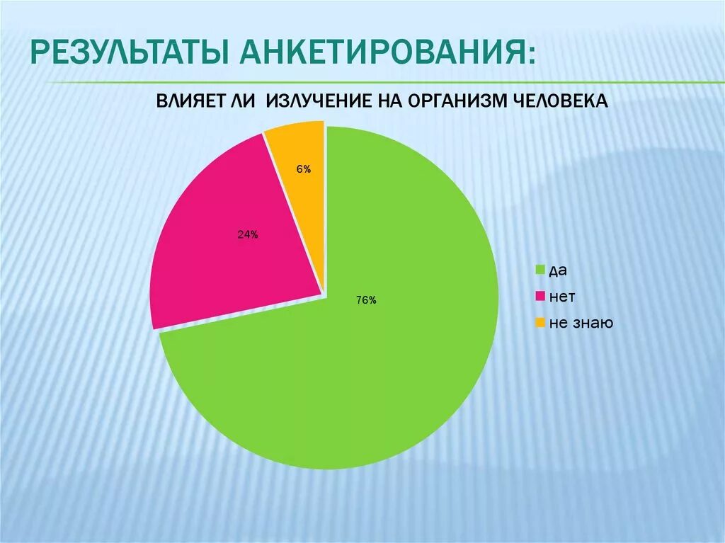 Анкетирование влияние сотового телефона на организм человека. Влияние телефона на организм человека. Влияние мобильных телефонов на организм человека. Анкета влияние телефона на организм человека. Влияет ли телефон на память