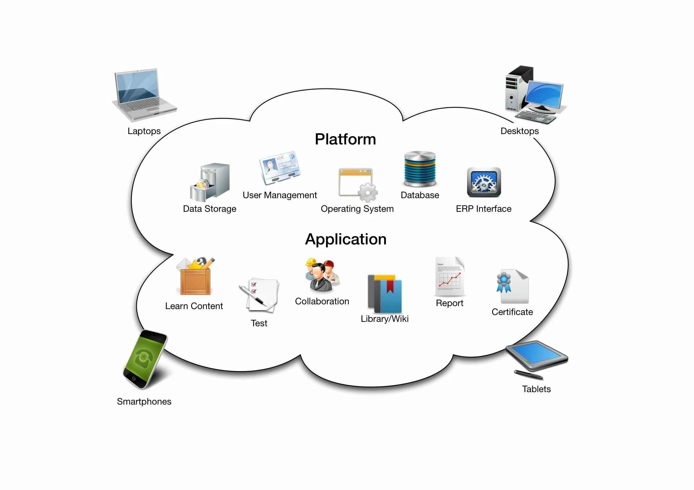Acm cms